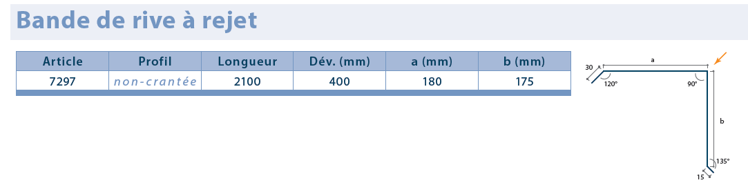 Bande de rive sur mur Rouge en 2.10m RAL 8012 developpé 400mm 2m utile - Zoom2