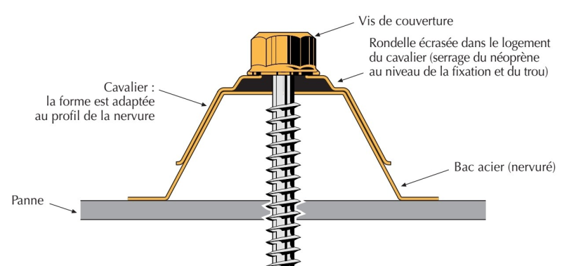 Rondelle néoprène 20x7x3 - 100 pces - Zoom2