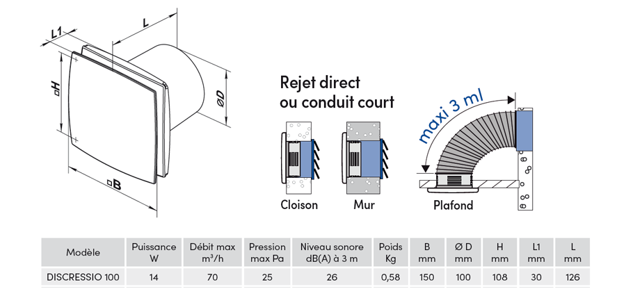 Extracteur DISCRESSIO 100 blanc Ø100 pour WC / salle d''eau - Zoom2