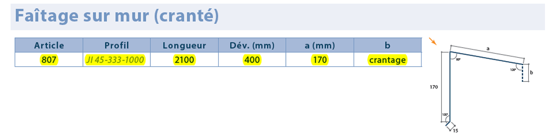 Bande faitage sur mur Anthracite 2.10m RAL 7016 developpé 400mm 2m utile - Zoom2