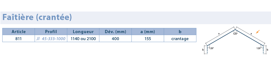 Faitière double crantée bleu en 2.10m RAL 5008 developpé 400mm 2m utile - Zoom2