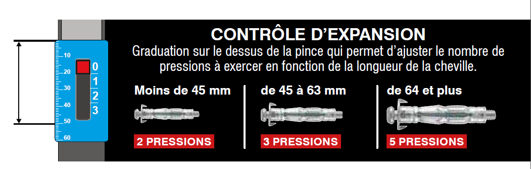 Kit pince cheville à expansion  SMARTEE avec 15 chevilles - Scell-it - Zoom3
